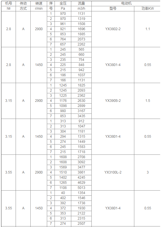 4-68型离心通风机