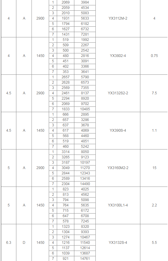 4-68型离心通风机