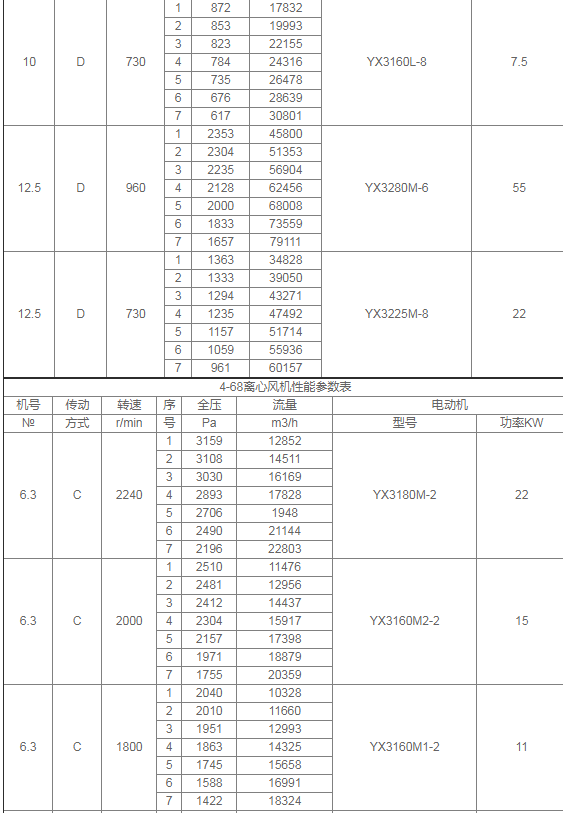 4-68型离心通风机
